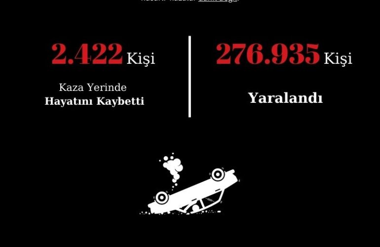 Infographic 2021 Traffic Accidents in Turkey