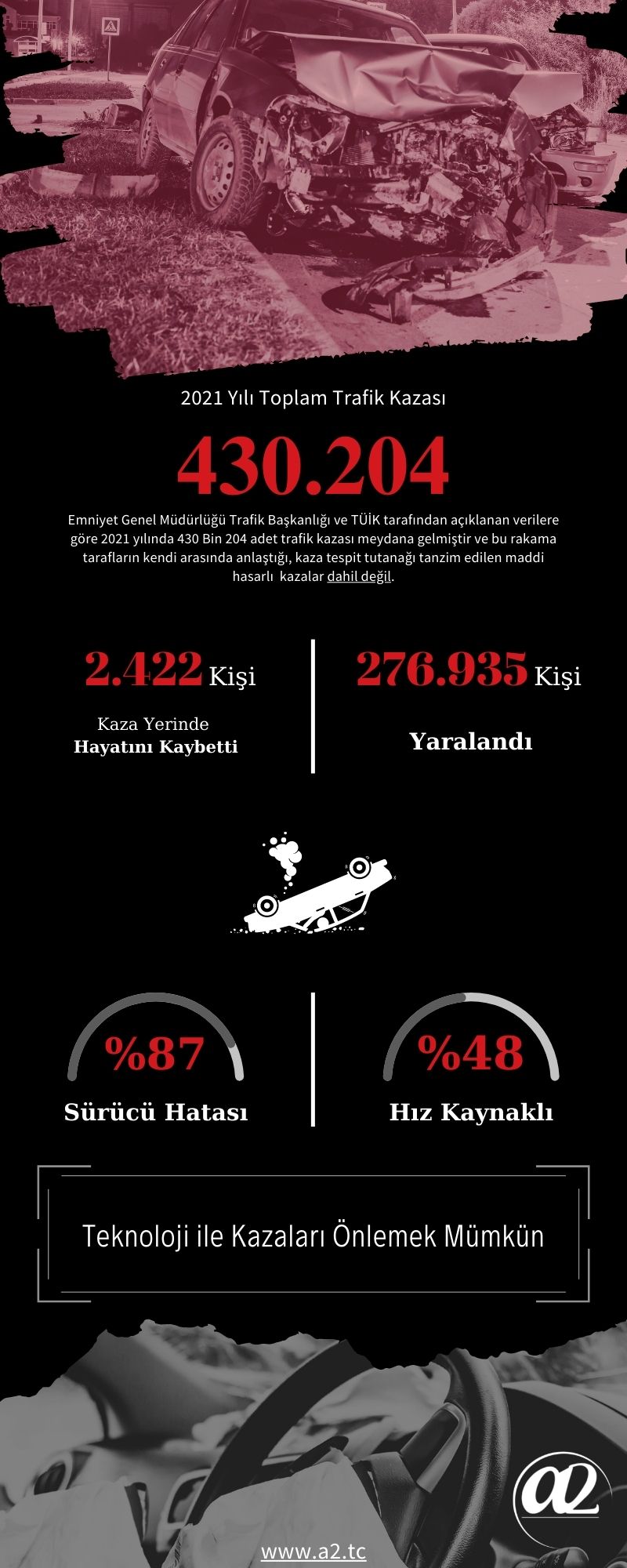 Infographic 2021 Traffic Accidents in Turkey